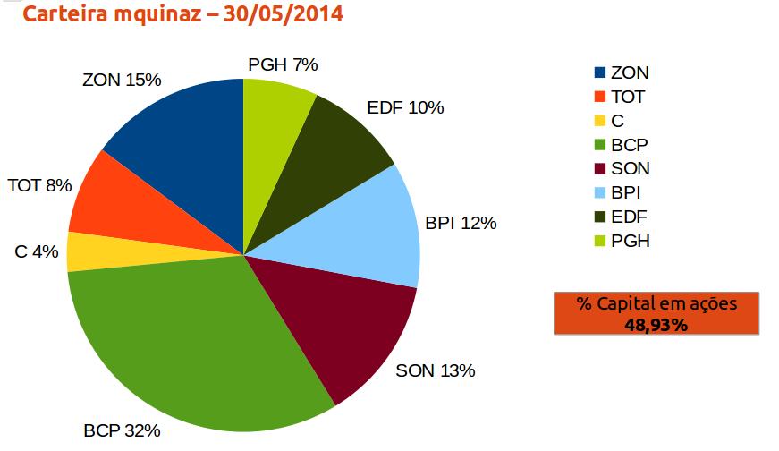 carteira mquinaz grafico 30052014.jpeg