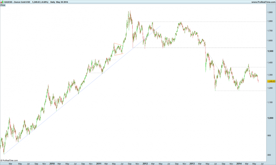 Ounce Gold USD.png