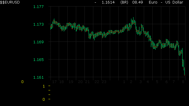 eurusd.gif