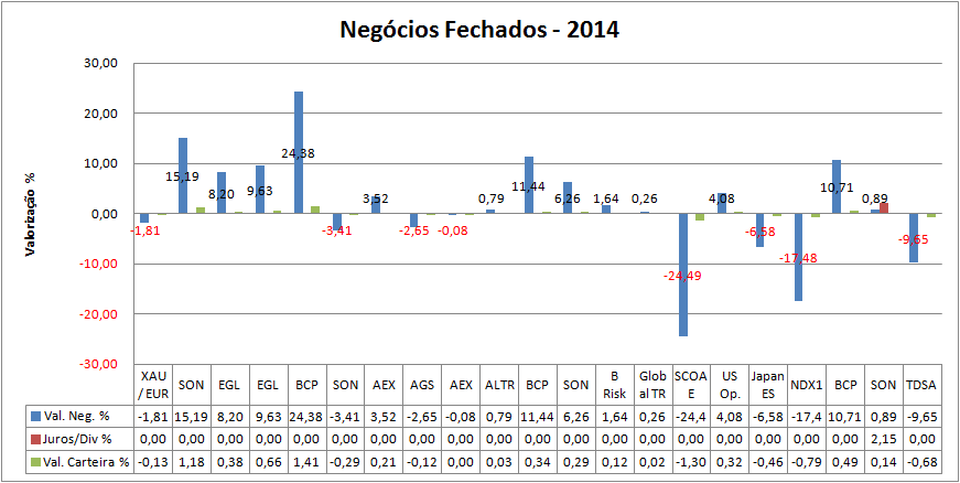 Carteira Negócios Fechados.png