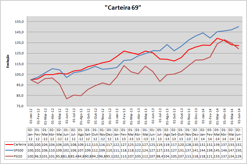 Carteira Evolução.png