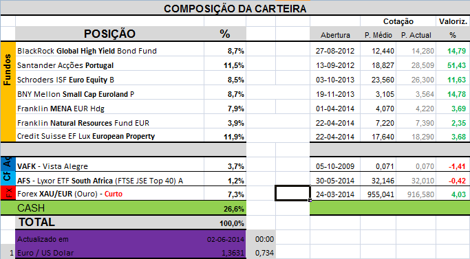 Carteira Composição.png