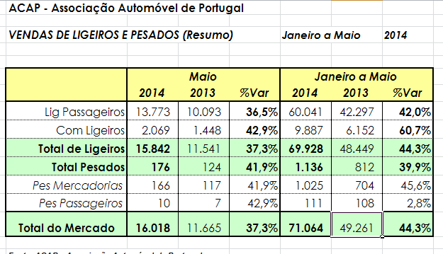 vendas-jan-maio-2014.PNG