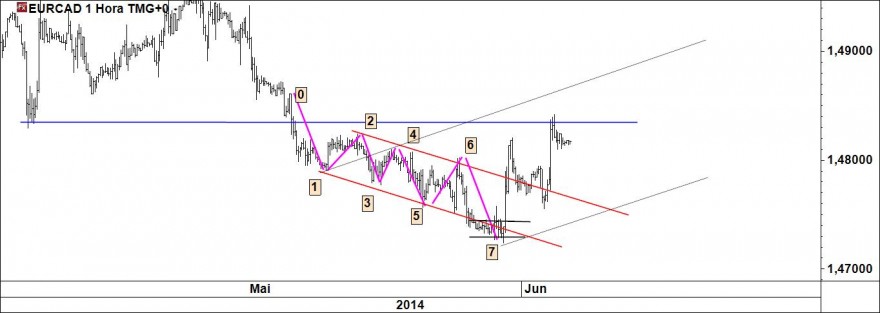 EURCAD.jpg