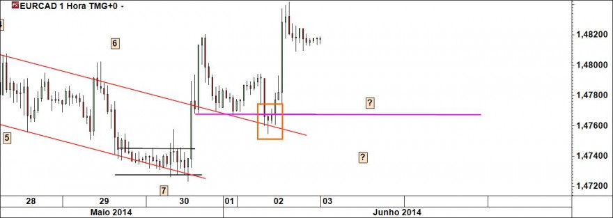 EURCAD1.jpg