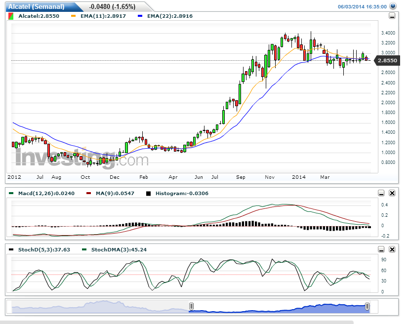 alcatel semanal.PNG