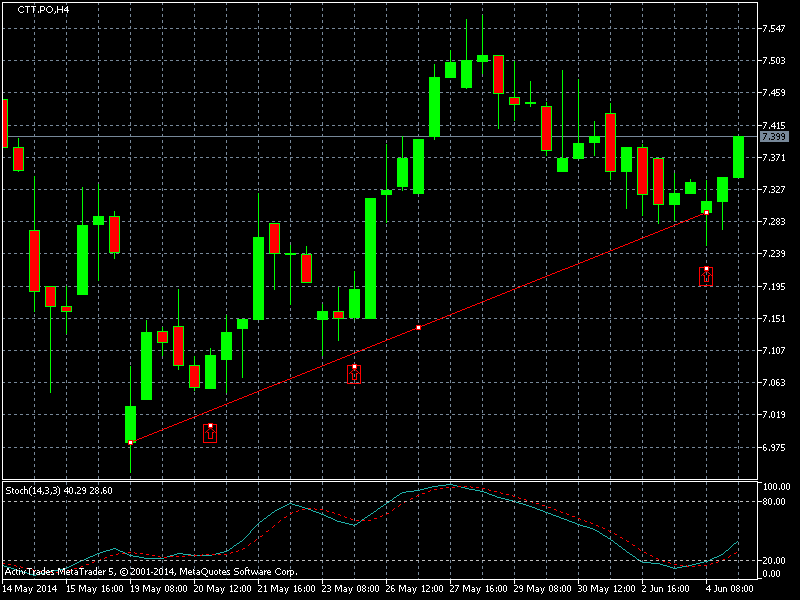 ctt-po-h4-activtrades-plc-ctt-timeframe-4h.png