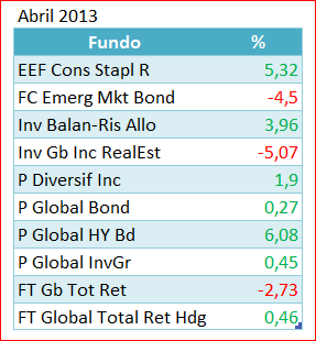 Abril 2013.PNG