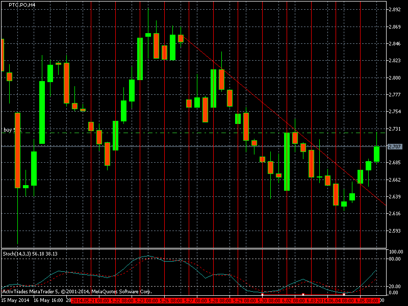 ptc-po-h4-activtrades-plc-temp-file-screenshot-39685-png.png