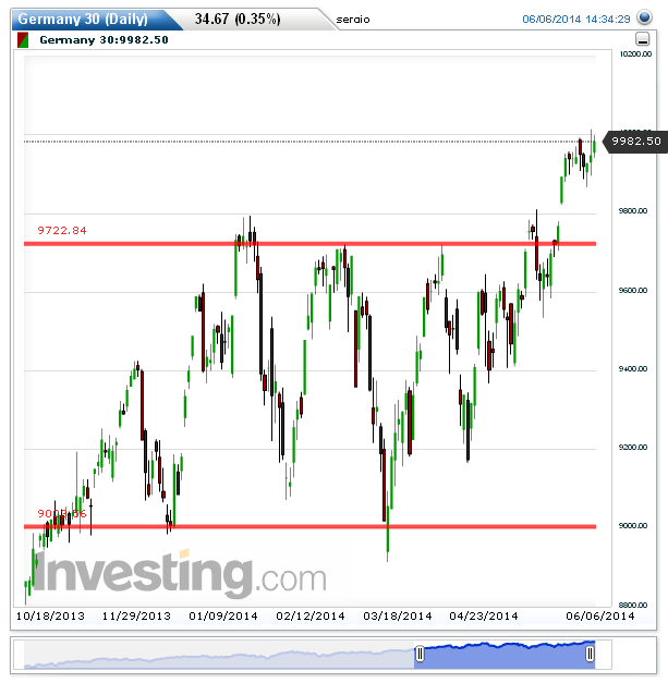 Germany 30(Daily)20140606143353.png