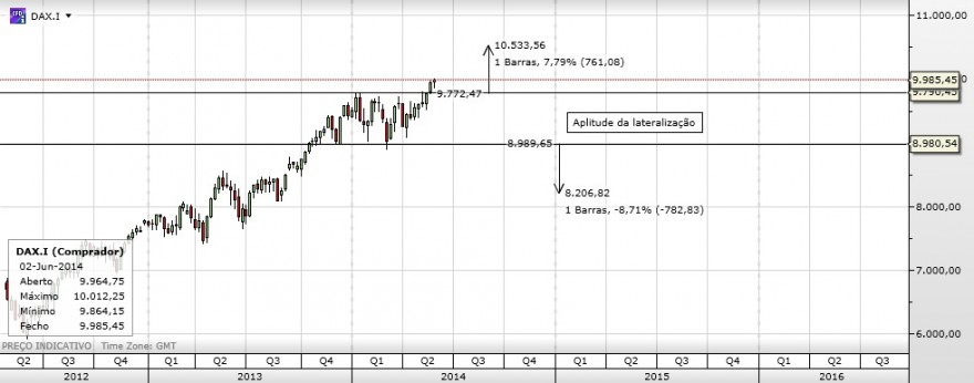 dax proj.jpg