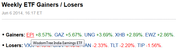 SA Weekly ETF Gainers & Losers 2014-06-06 16,17 ET.gif