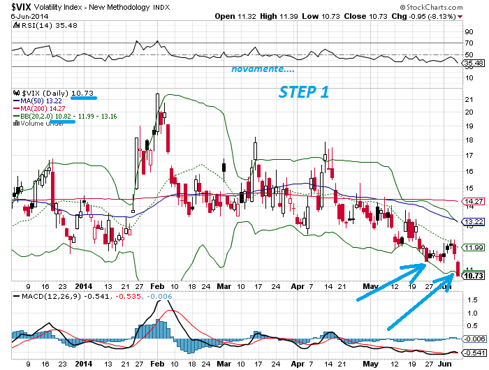 vix 8-6-2014.png