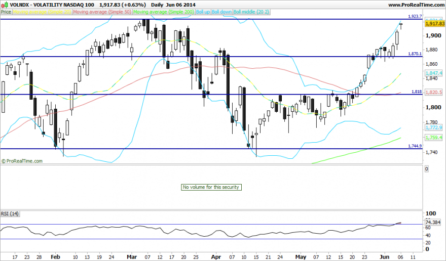 VOLATILITY NASDAQ 100.png