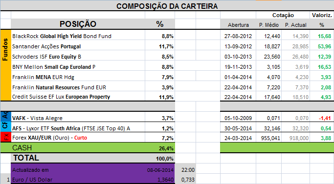 Carteira Composição.png