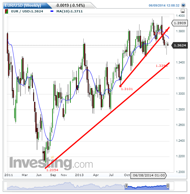 EURUSD(Weekly).png