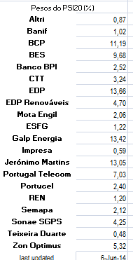 Pesos do PSI20.png