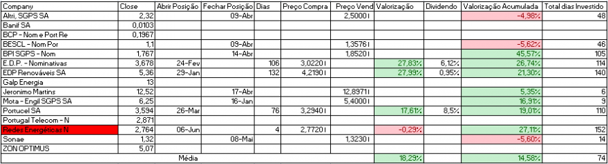Resultados Bolsa PSI.PNG