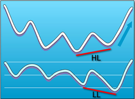 blue-hidden-bullish-divergence (1).jpg