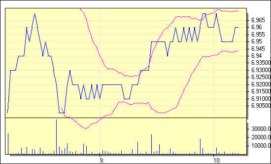 ptc-20021206-intraday.gif