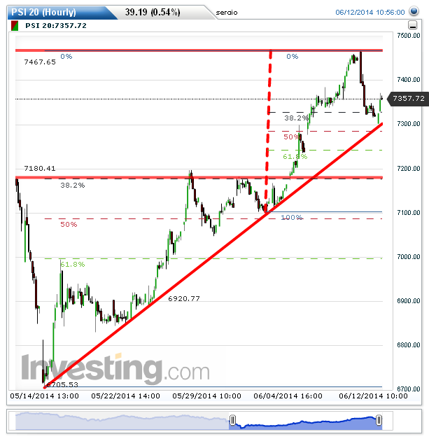 PSI 20(Hourly)20140612111221.png