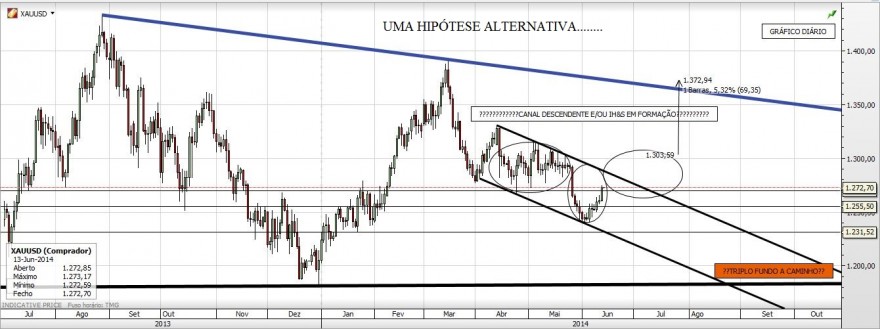 Gráfico20140612.JPG
