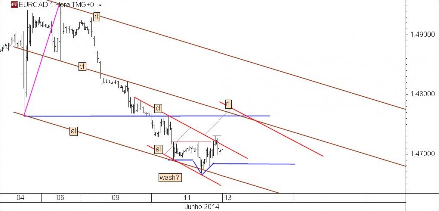 eurcad.jpg