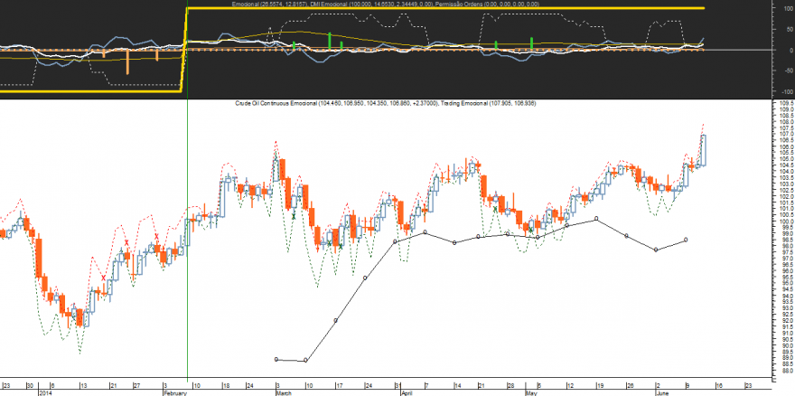 Crude Oil Emocional 20140612.png