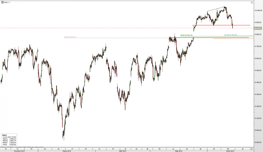 DAX30_ID_1H_2014-06-13.png