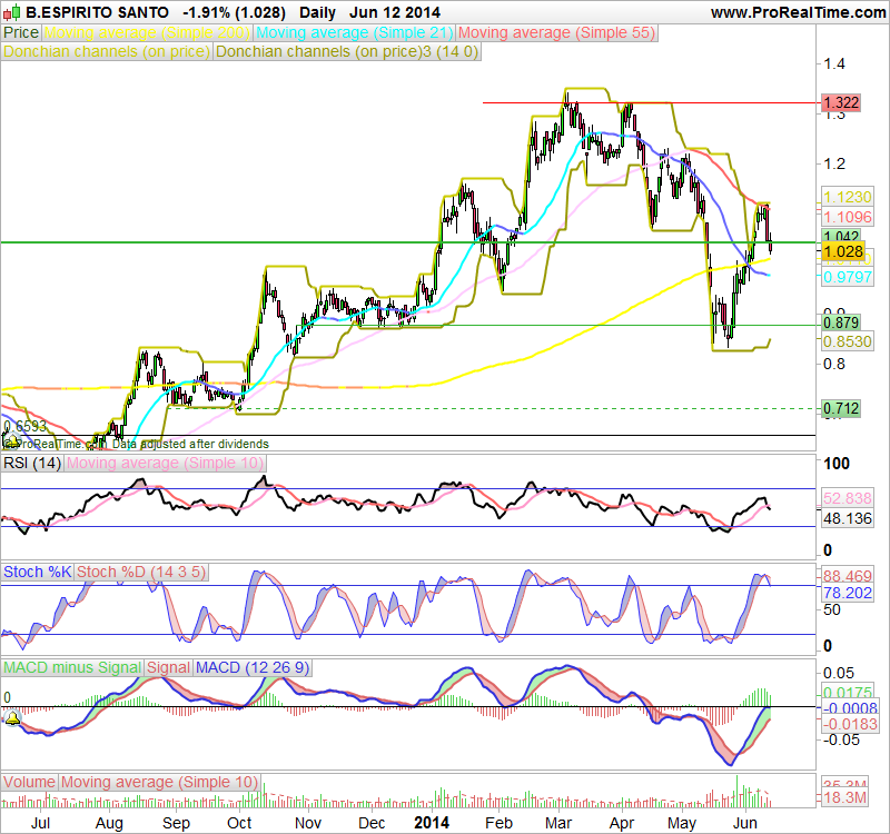 BES 13-06-2014(D).png