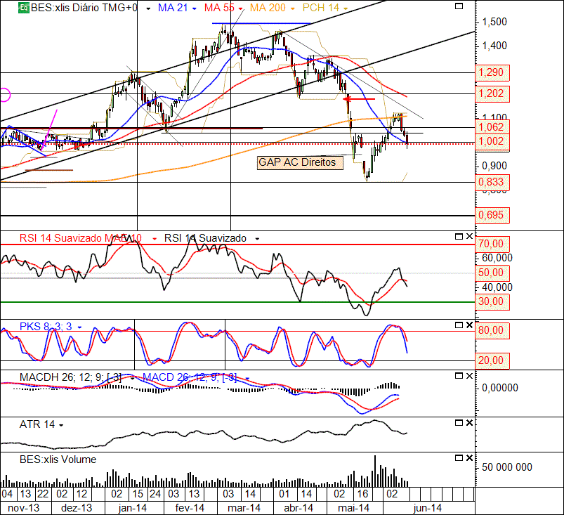 BES 13-06-2014(D).gif