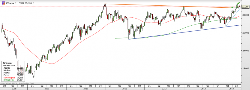 AFS - Semanal.png