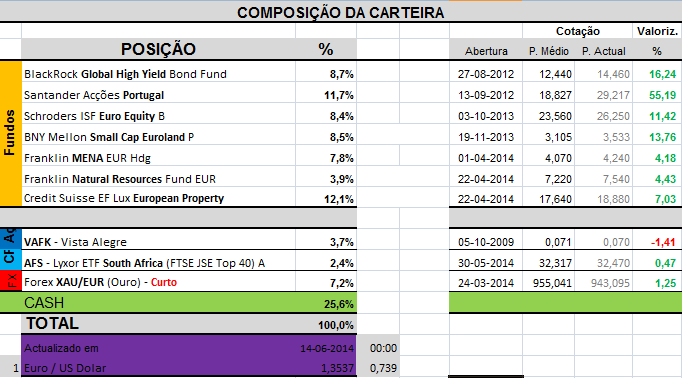 Carteira Composição.png