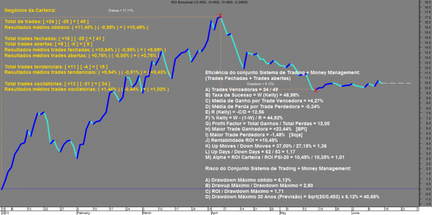 ROI Emocional 20140613.png