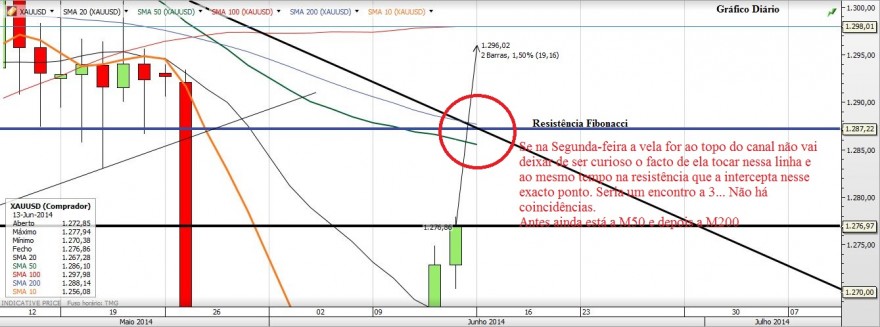 Gráfico20140614_4.JPG