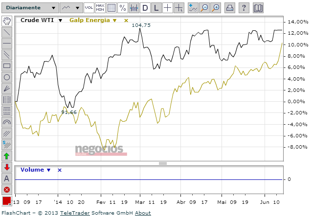 GALP-CRUDE.WTI.PNG