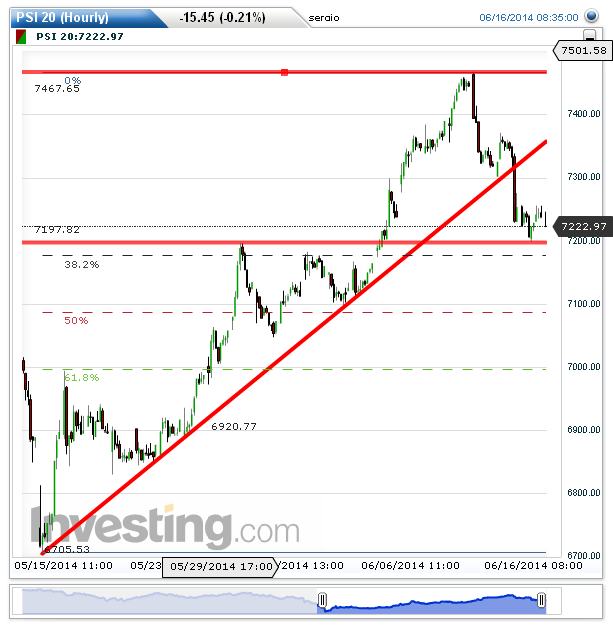 PSI 20(Hourly)20140616085050.png