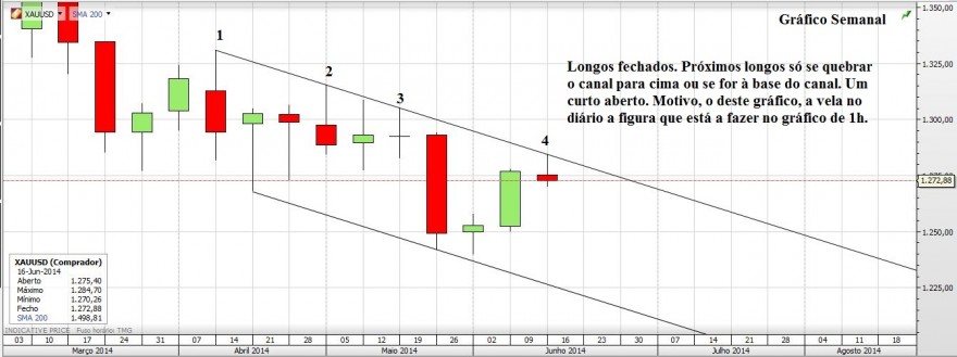 Gráfico20140617.JPG