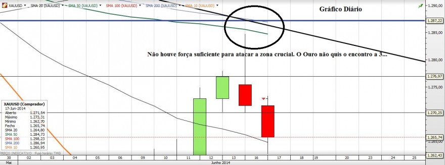 Gráfico20140617_2.JPG