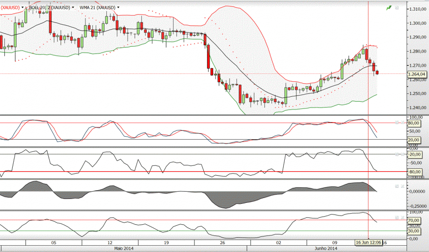 xauusd.GIF