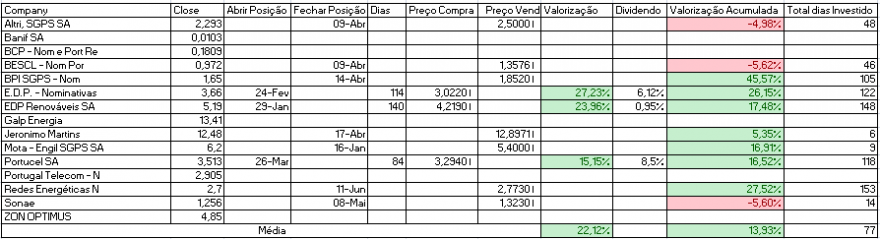 Resultados Bolsa PSI.PNG