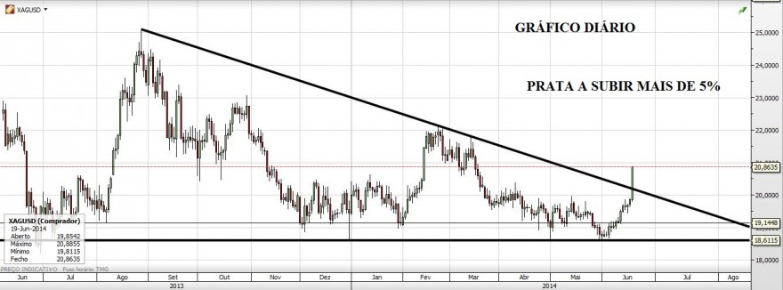 Gráfico20140619.JPG