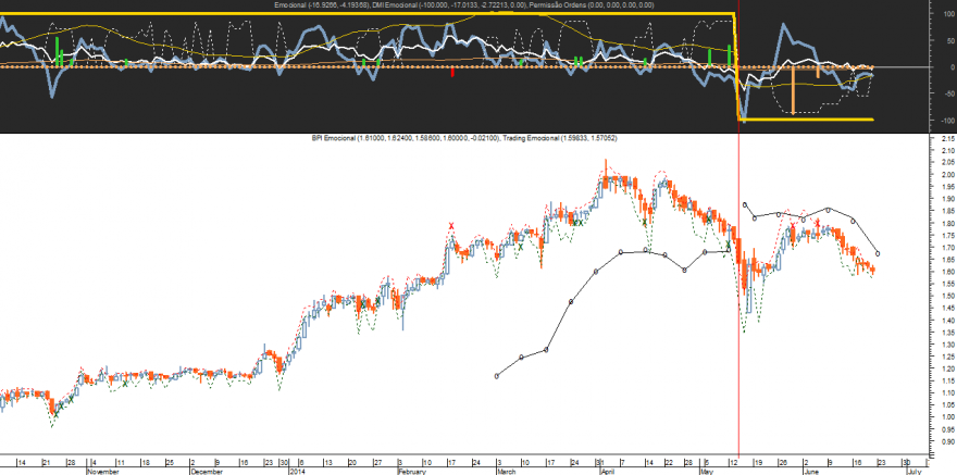 BPI Emocional 20140620.png