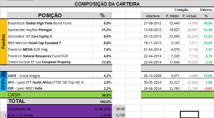 Carteira Composição.png