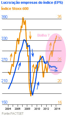 EPS vs Stoxx600.png