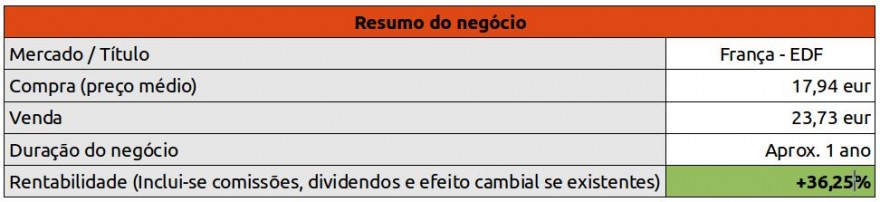 edf - resumo negocio 23062014.jpeg