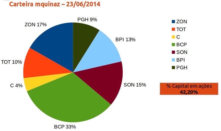 carteira mquinaz grafico 23062014.jpeg