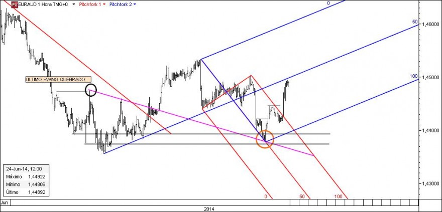 EURAUD.jpg