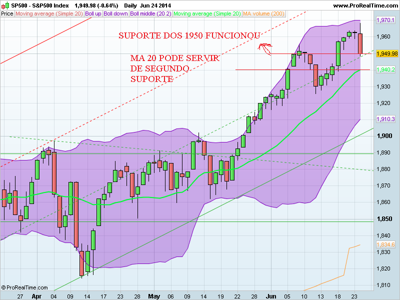 S&P500 Index.png