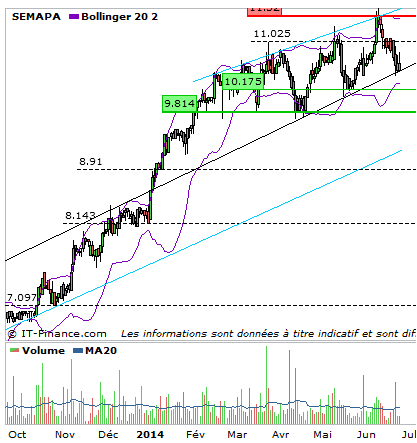SEMAPA BUY POINT.PNG